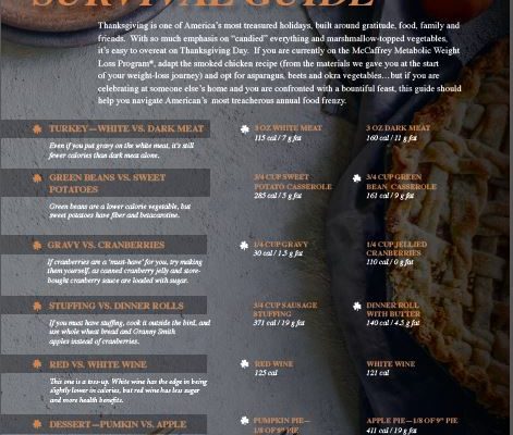 Thanksgiving Survival Guide
